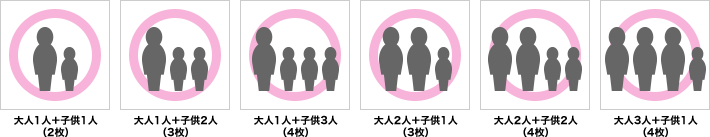 入場可能 大人1人+子供1人(2枚)大人1人+子供2人(3枚)大人1人+子供3人(4枚)大人2人+子供1人(3枚)大人2人+子供2人(4枚)大人3人+子供1人(4枚)